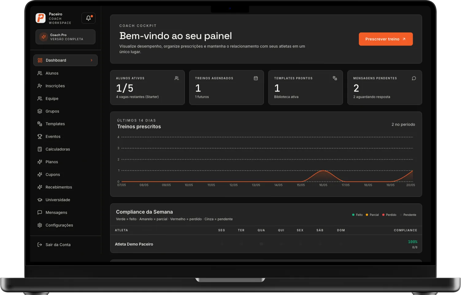 Notebook com o painel do treinador no Paceiro aberto: menu lateral com alunos, treinos e mensagens, cartões de alunos ativos e treinos agendados, e o gráfico de treinos prescritos dos últimos 14 dias.